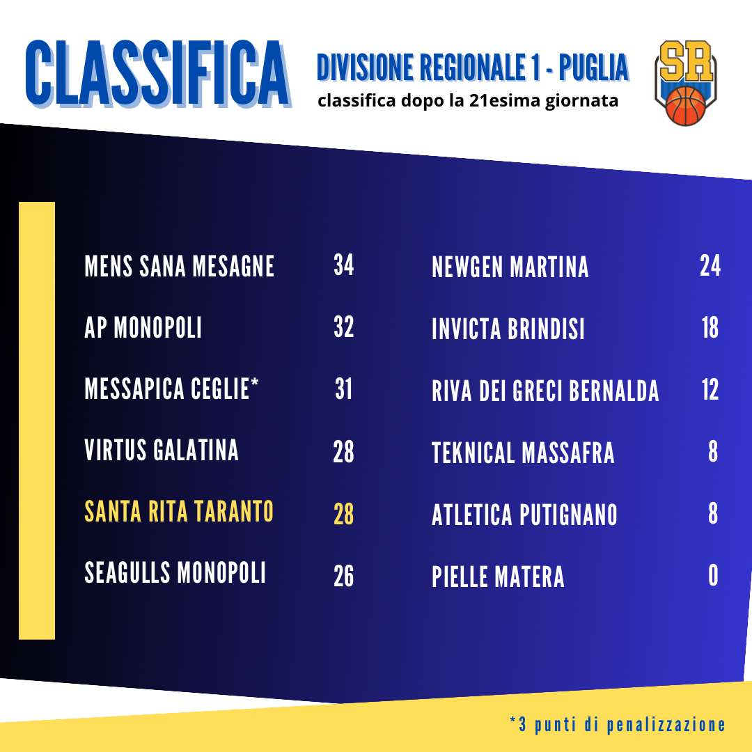 Giallo blu classifica squadre post instagram