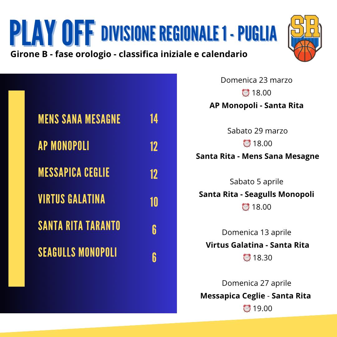 Calendario plyoff e classifica di partenza